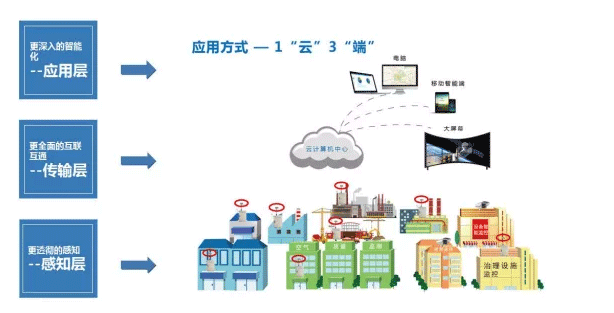 揚塵檢測儀規格型號，揚塵監測設備價格